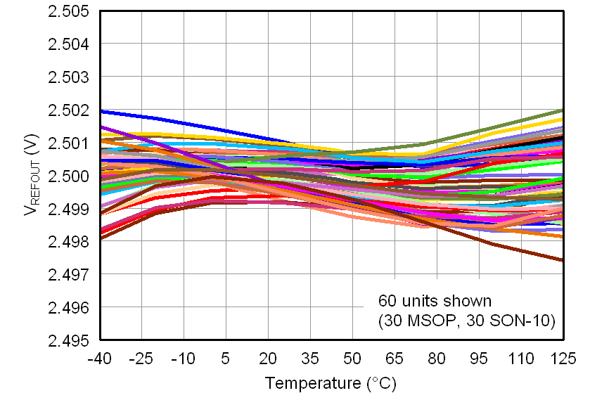 DAC7562 DAC7563 DAC8162 DAC8163 DAC8562 DAC8563 Reference_Temperature_Drift.png