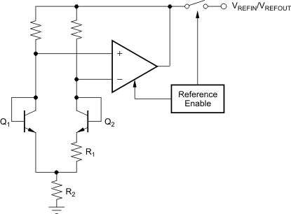 DAC7562 DAC7563 DAC8162 DAC8163 DAC8562 DAC8563 ai_bandgap_las719.gif