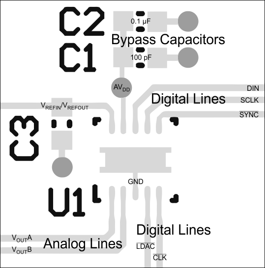 DAC7562 DAC7563 DAC8162 DAC8163 DAC8562 DAC8563 layout_SLAS719.gif