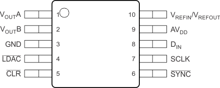 DAC7562 DAC7563 DAC8162 DAC8163 DAC8562 DAC8563 po-DGS_las719.gif