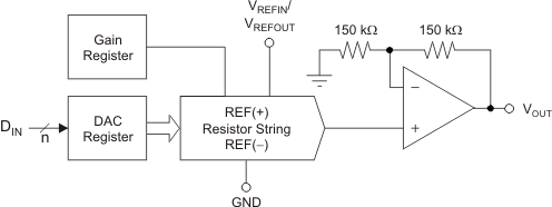 DAC7562 DAC7563 DAC8162 DAC8163 DAC8562 DAC8563 too_arch_LAS719.gif