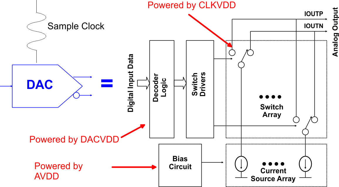 DAC34H84 Power_desc_slas748.gif