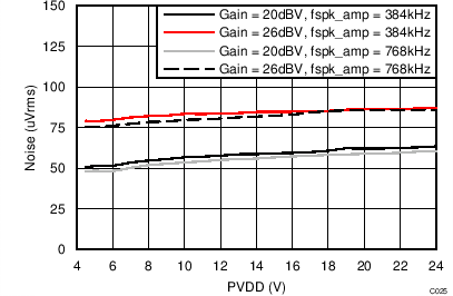 TAS5756M C025_PBTLICNvPVDD4p5to24V4R.png