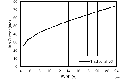 TAS5756M C033_PBTLIdleLCv4p5to24V4R.png