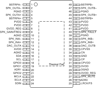 TAS5756M PO_48DCA_SLAS988.gif