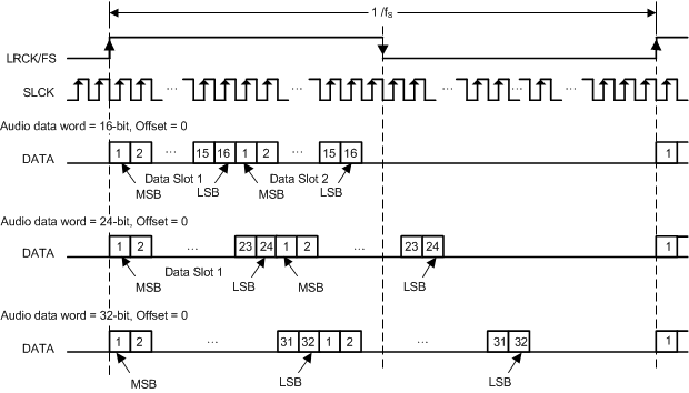 TAS5756M aud_data_format_tdm1_slas988.gif