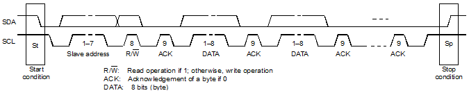 TAS5756M f_pcm51xx_packet_protocol.gif