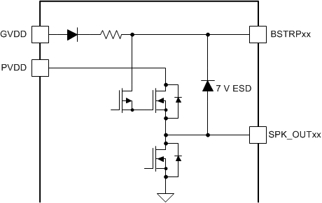 TAS5756M io_equivalents_pin01.gif