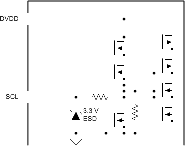 TAS5756M io_equivalents_pin17.gif