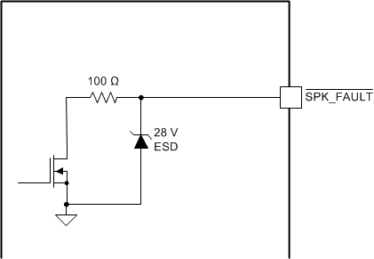 TAS5756M io_equivalents_pin40.gif