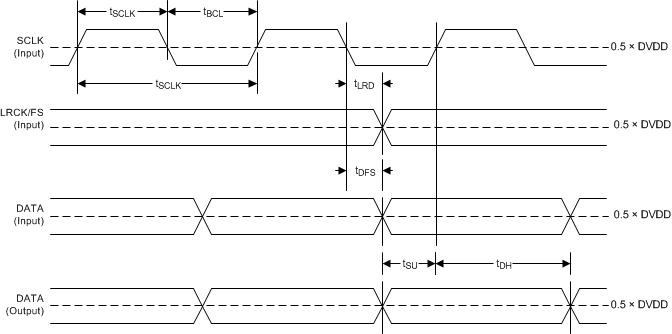 TAS5756M td_pcm_aud_mstr_slas988.gif