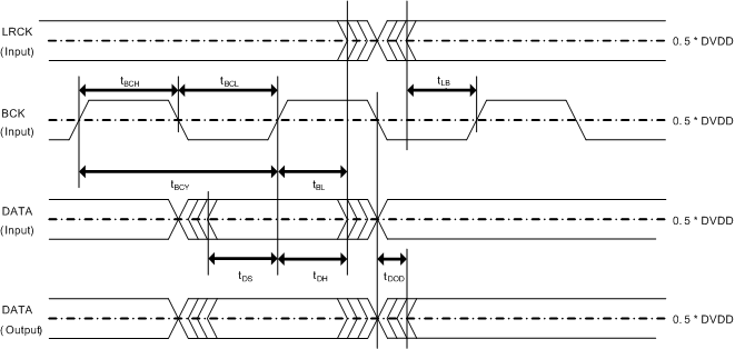 f_pcm512x4x_td_pcm_aud_slv.gif