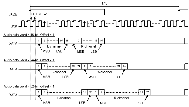 f_pcm51xx_aud_data_format_tdm2.gif