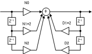 pcm512x4x_biquad_block.gif