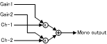 pcm512x4x_mono_mixer_block.gif