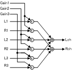 pcm512x4x_stereo_mixer_block.gif