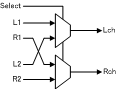 pcm512x4x_stereo_mux_block.gif