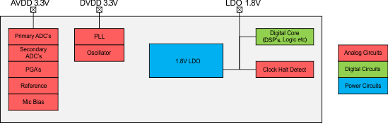 pcm5xxx_pwrtree.gif