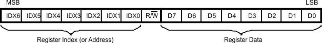 PCM1860-Q1 PCM1861-Q1 PCM1862-Q1 PCM1863-Q1 PCM1864-Q1 PCM1865-Q1 Cont_data_fmt_las831.gif