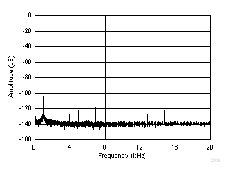 PCM1860-Q1 PCM1861-Q1 PCM1862-Q1 PCM1863-Q1 PCM1864-Q1 PCM1865-Q1 D006_SLASE64.gif