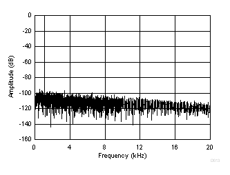 PCM1860-Q1 PCM1861-Q1 PCM1862-Q1 PCM1863-Q1 PCM1864-Q1 PCM1865-Q1 D013_SLASE64.gif