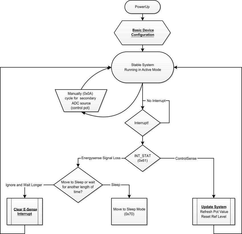 PCM1860-Q1 PCM1861-Q1 PCM1862-Q1 PCM1863-Q1 PCM1864-Q1 PCM1865-Q1 activemodeflowchart.gif