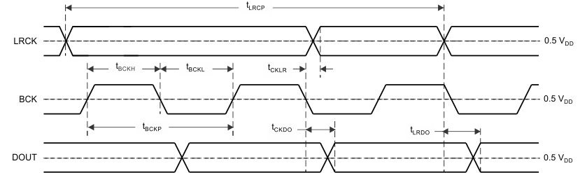 PCM1860-Q1 PCM1861-Q1 PCM1862-Q1 PCM1863-Q1 PCM1864-Q1 PCM1865-Q1 master_tim_las831.gif