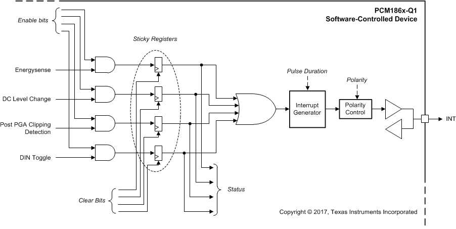 PCM1860-Q1 PCM1861-Q1 PCM1862-Q1 PCM1863-Q1 PCM1864-Q1 PCM1865-Q1 pcm186x-global-interrupt.gif