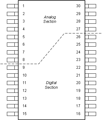 PCM1860-Q1 PCM1861-Q1 PCM1862-Q1 PCM1863-Q1 PCM1864-Q1 PCM1865-Q1 pcm186x-q1-analog-digital-partition.gif