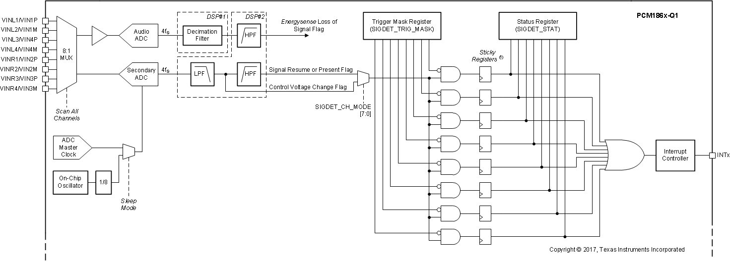 PCM1860-Q1 PCM1861-Q1 PCM1862-Q1 PCM1863-Q1 PCM1864-Q1 PCM1865-Q1 pcm186x-secondary-adc-circuit.gif