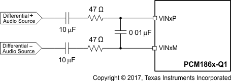 PCM1860-Q1 PCM1861-Q1 PCM1862-Q1 PCM1863-Q1 PCM1864-Q1 PCM1865-Q1 pcm186x_ana_in_filter_diff.gif