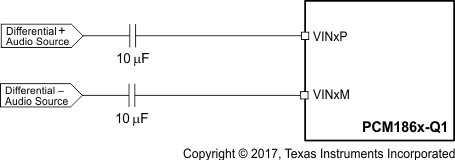 PCM1860-Q1 PCM1861-Q1 PCM1862-Q1 PCM1863-Q1 PCM1864-Q1 PCM1865-Q1 pcm186x_ana_in_simple_diff.gif