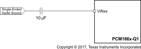 PCM1860-Q1 PCM1861-Q1 PCM1862-Q1 PCM1863-Q1 PCM1864-Q1 PCM1865-Q1 pcm186x_ana_in_simple_se.gif