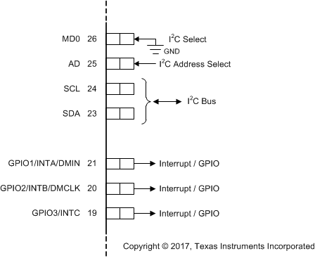 PCM1860-Q1 PCM1861-Q1 PCM1862-Q1 PCM1863-Q1 PCM1864-Q1 PCM1865-Q1 pcm186x_cntl_i2c.gif