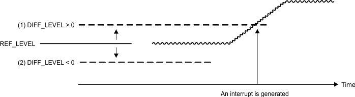 PCM1860-Q1 PCM1861-Q1 PCM1862-Q1 PCM1863-Q1 PCM1864-Q1 PCM1865-Q1 pcm186x_controlsensesetup.gif