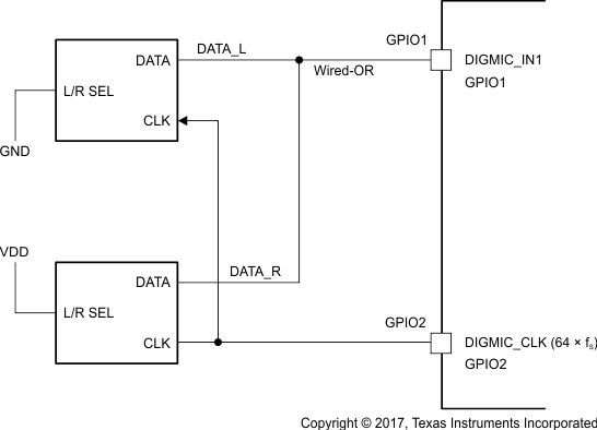 PCM1860-Q1 PCM1861-Q1 PCM1862-Q1 PCM1863-Q1 PCM1864-Q1 PCM1865-Q1 pcm186x_dig_mic_interface.gif