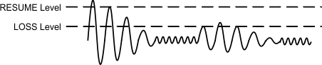 PCM1860-Q1 PCM1861-Q1 PCM1862-Q1 PCM1863-Q1 PCM1864-Q1 PCM1865-Q1 pcm186x_e-sense_dbl_thresh.gif