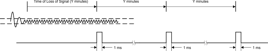 PCM1860-Q1 PCM1861-Q1 PCM1862-Q1 PCM1863-Q1 PCM1864-Q1 PCM1865-Q1 pcm186x_e-sense_sig_loss_intr.gif