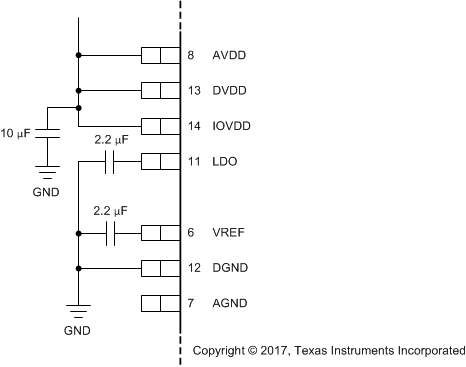 PCM1860-Q1 PCM1861-Q1 PCM1862-Q1 PCM1863-Q1 PCM1864-Q1 PCM1865-Q1 pcm186x_pwr_all_3v3.gif