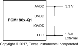 PCM1860-Q1 PCM1861-Q1 PCM1862-Q1 PCM1863-Q1 PCM1864-Q1 PCM1865-Q1 pcm186x_pwr_separate_iovdd.gif