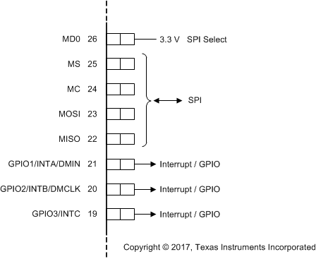 PCM1860-Q1 PCM1861-Q1 PCM1862-Q1 PCM1863-Q1 PCM1864-Q1 PCM1865-Q1 pcm186x_swcntl_spi.gif