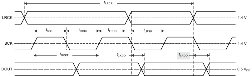 PCM1860-Q1 PCM1861-Q1 PCM1862-Q1 PCM1863-Q1 PCM1864-Q1 PCM1865-Q1 slave_tim_las831.gif