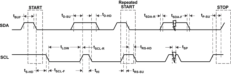 PCM1860-Q1 PCM1861-Q1 PCM1862-Q1 PCM1863-Q1 PCM1864-Q1 PCM1865-Q1 tim_def_I2C_bus_las831.gif