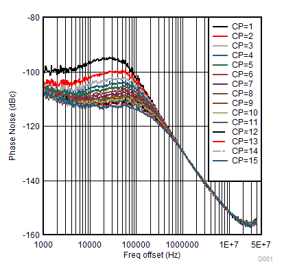 DAC38RF82 DAC38RF89 D001_5G_nonGSMPLL_SLASEA6.gif