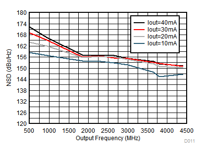 DAC38RF82 DAC38RF89 D009_NSDvsIFS_SLASEA3.gif