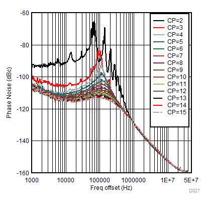 DAC38RF82 DAC38RF89 D027_9G_nonGSMPLL_SLASEA3.gif