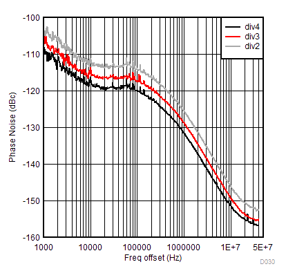 DAC38RF82 DAC38RF89 D030_6G_nonGSMCLKTX_SLASEA3.gif