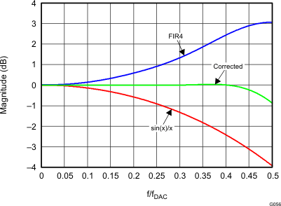 DAC38RF82 DAC38RF89 G056_LAS748.gif