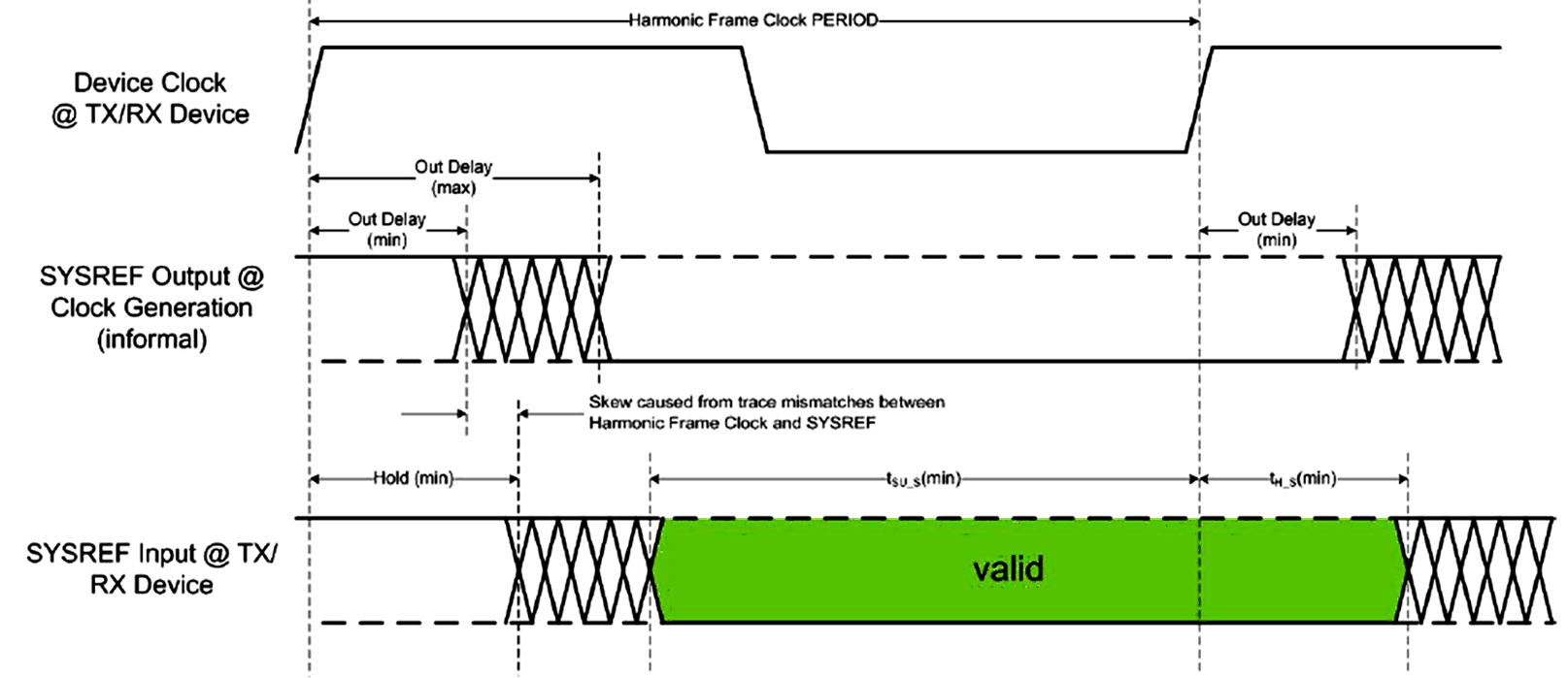 DAC38RF82 DAC38RF89 SYSREF_signal_timing_SLASEA3.gif