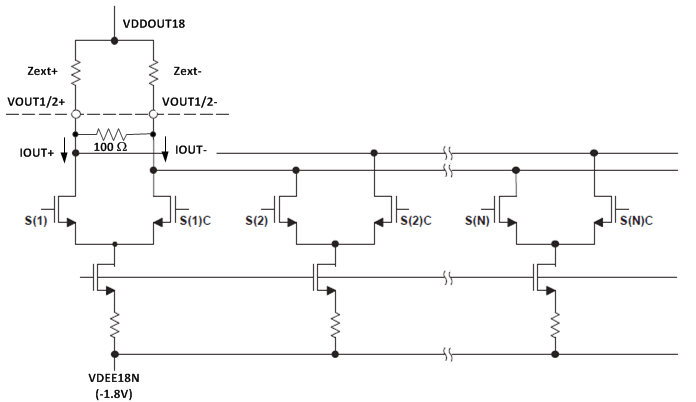 DAC38RF82 DAC38RF89 current_steering_DAC_arch_SLASEA3.gif